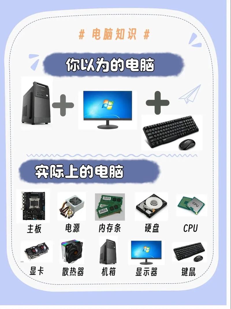 电脑知识